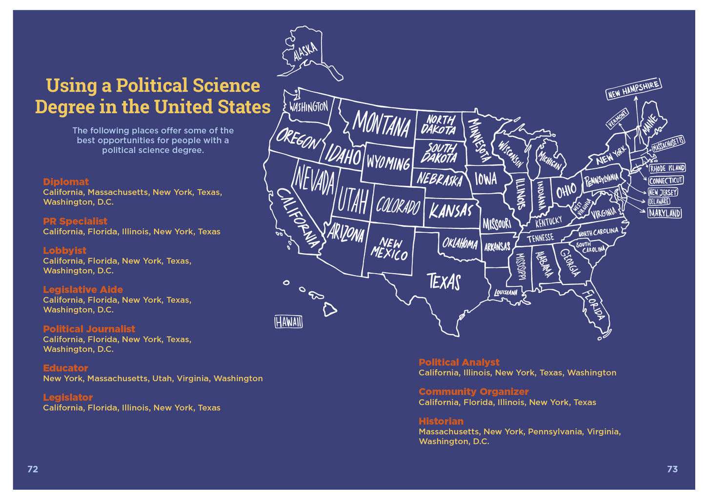 10 Ways to Use a College Degree in Political Science